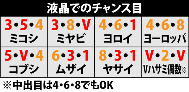 7.7.1 液晶でのチャンス目