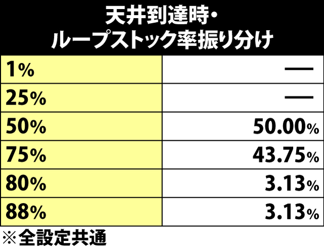 5.43.1 天井到達時・ループストック率振り分け