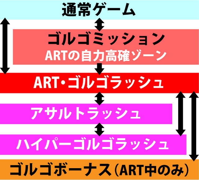2.2.1 図解ゲームチャート
