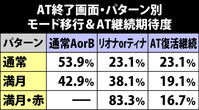 6.8.1 AT終了画面・パターン別期待度