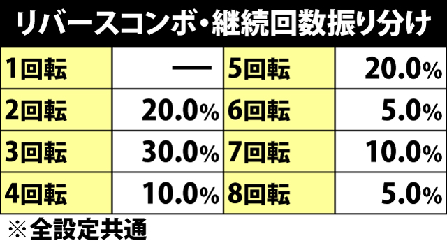 8.3.1 リバースコンボ・継続回転数&シナリオ振り分け