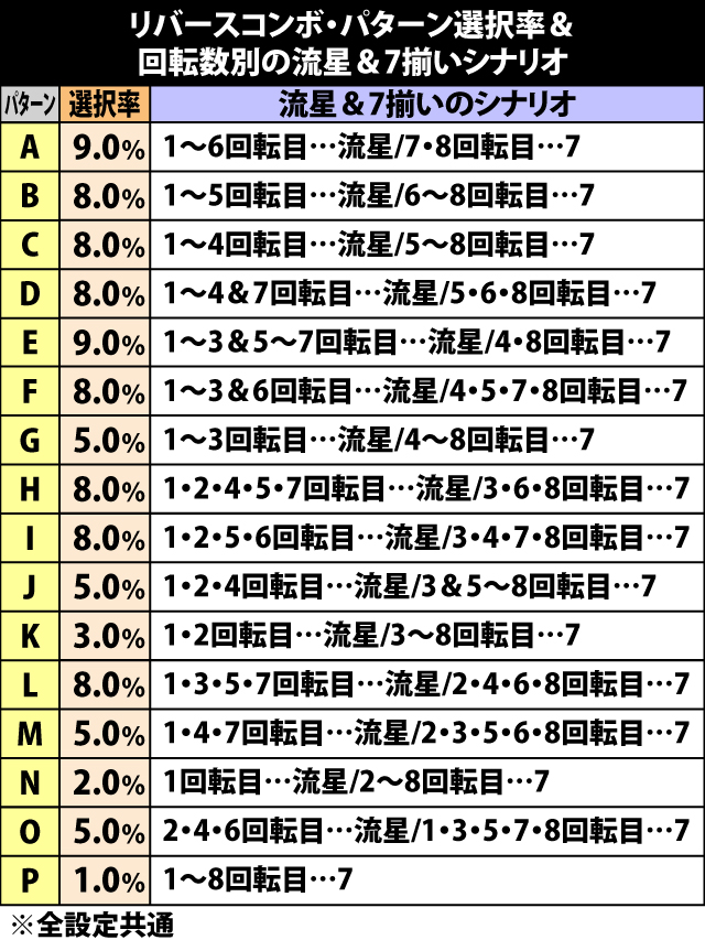 8.3.1 リバースコンボ・継続回転数&シナリオ振り分け