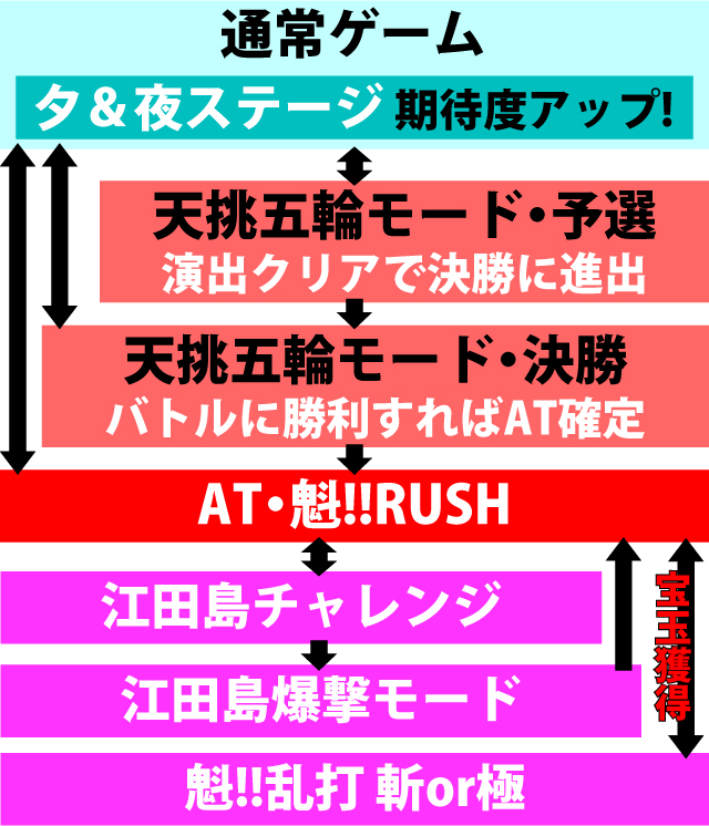 2.1.1 図解ゲームチャート