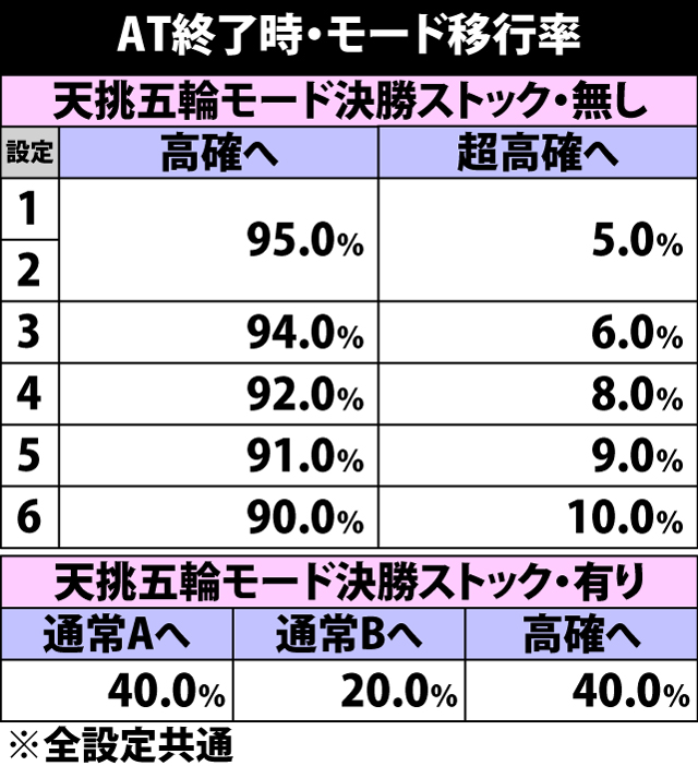 4.15.1 AT終了時・モード移行率