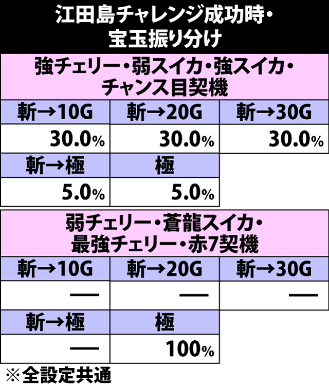 5.11.1 江田島チャレンジ成功時・宝玉振り分け