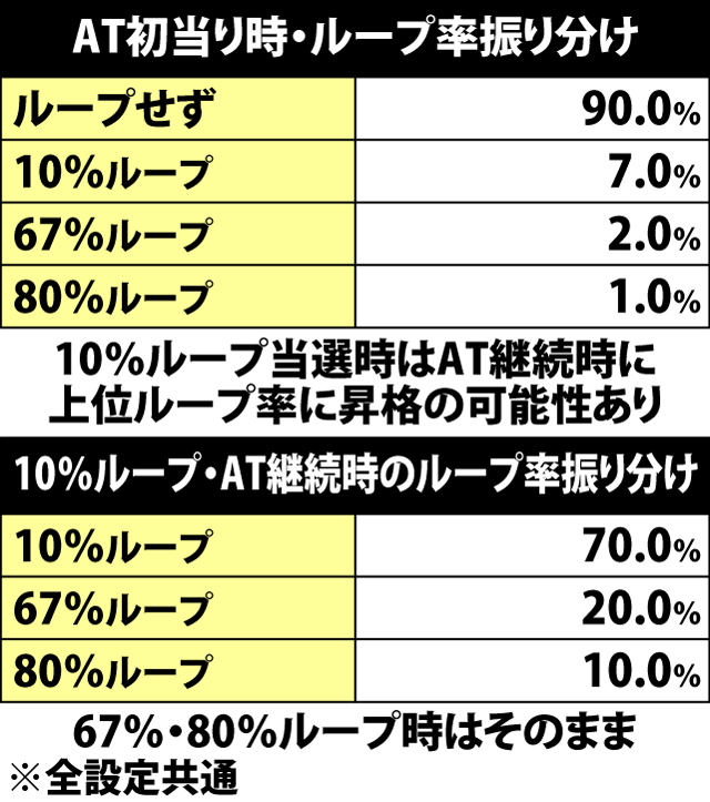 5.14.1 AT当選時・ループ率振り分け