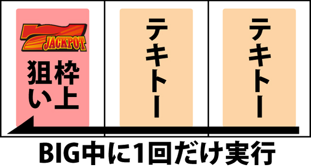 ボーナス中の打ち方