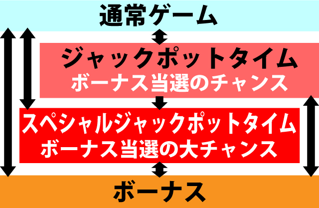 1.1.1 図解ゲームチャート
