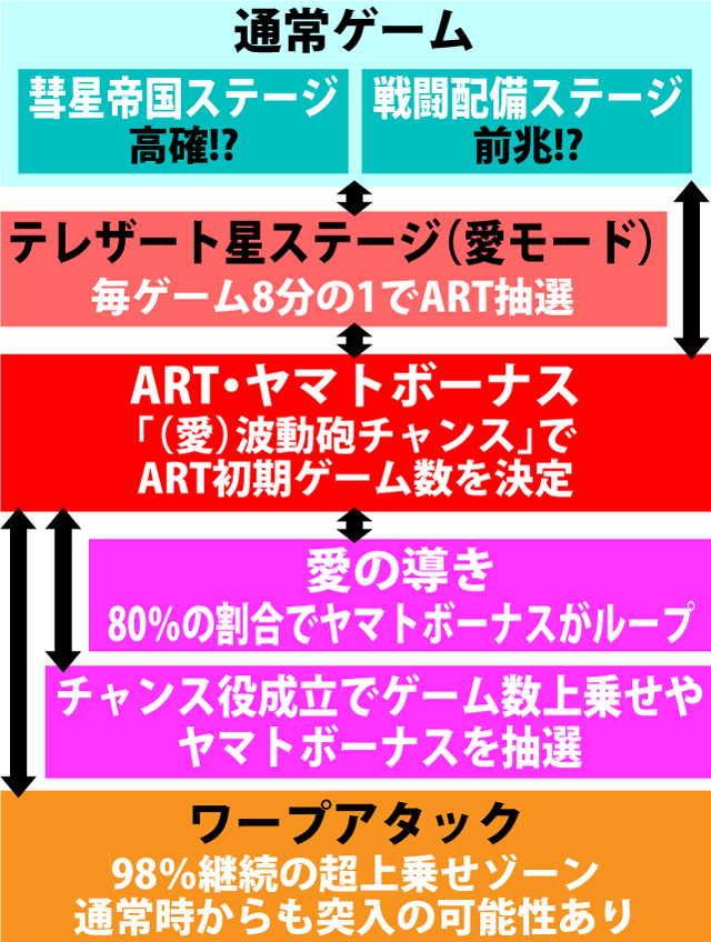 2.1.1 図解ゲームチャート