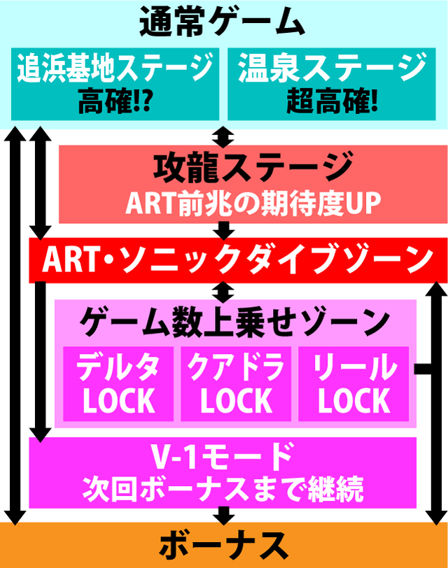 2.1.1 図解ゲームチャート