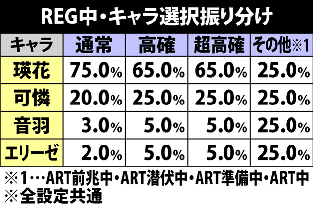 6.3.1 REG中・キャラ選択振り分け