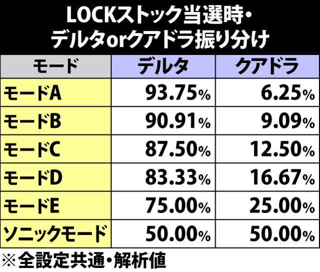 7.6.1 LOCKストック当選時・デルタorクアドラ振り分け