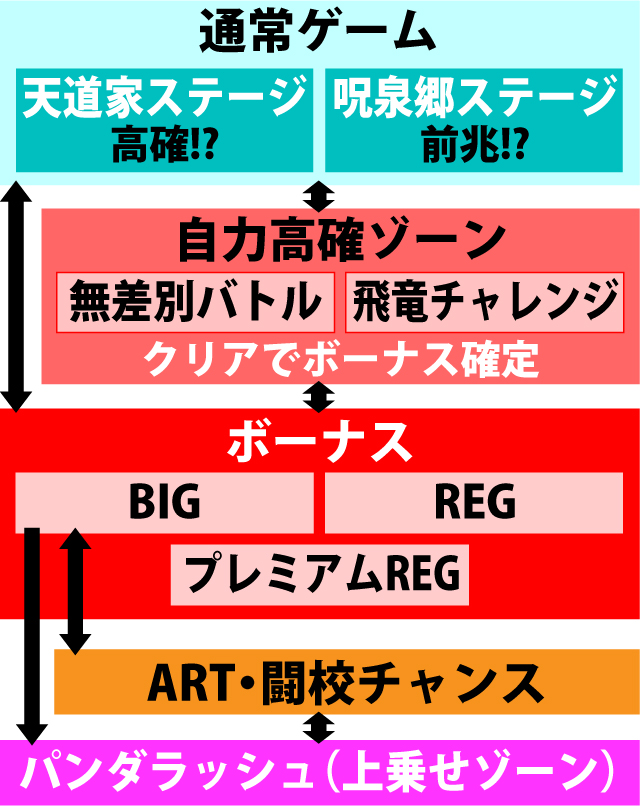2.3.1 図解ゲームチャート