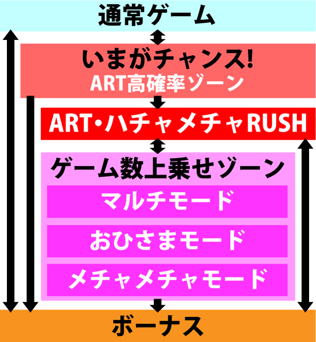 2.4.1 図解ゲームチャート