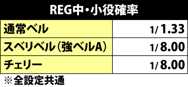 6.7.1 REG中・小役確率