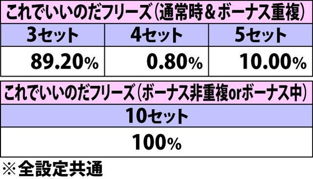 7.1.1 ART初当り時・セット数振り分け