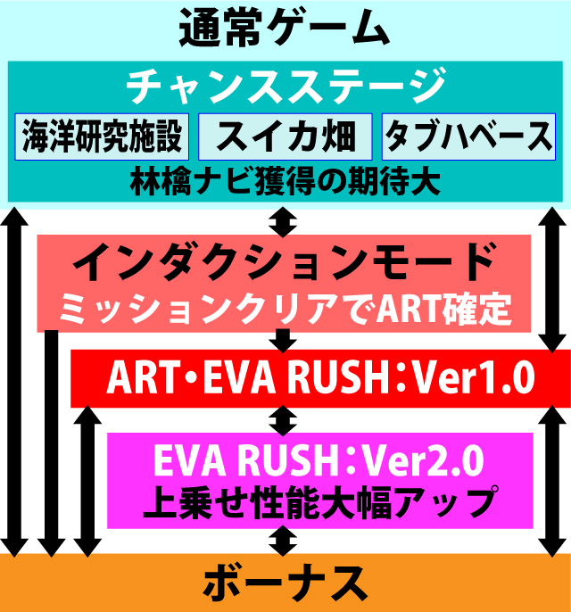 2.1.1 図解ゲームチャート