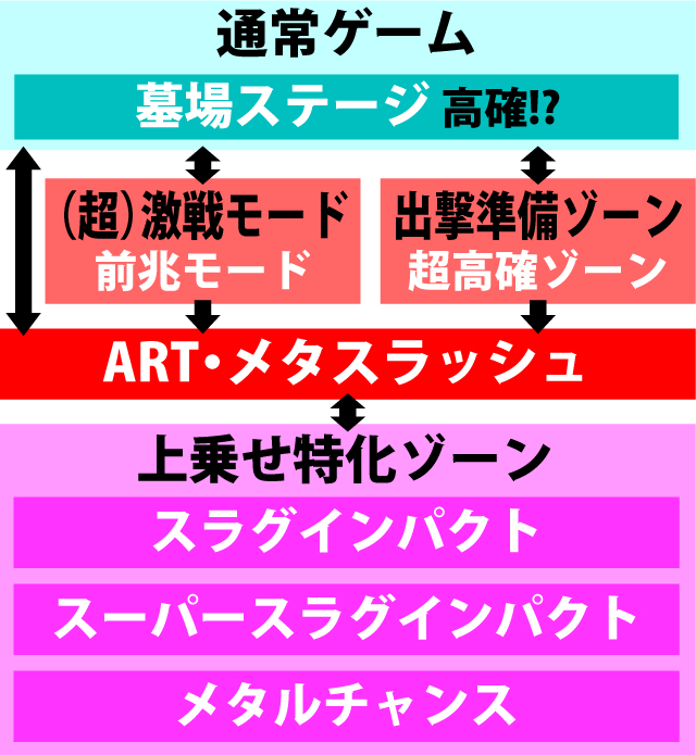 2.1.1 図解ゲームチャート