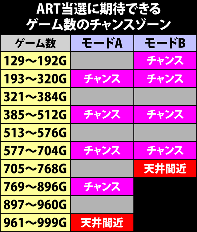 2.3.1 通常時の内部モード