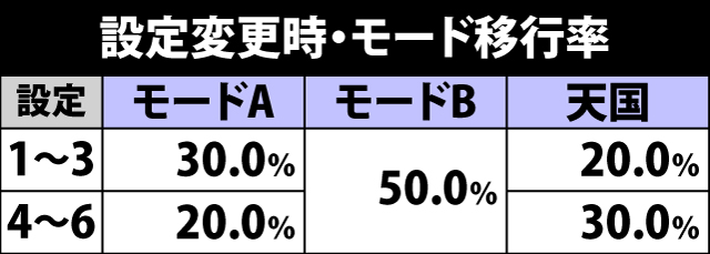 4.8.1 設定変更時・モード移行率