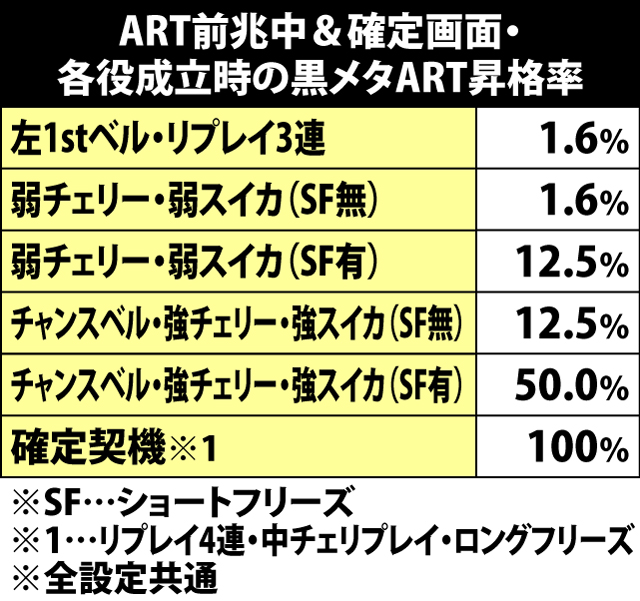 5.3.1 ART前兆中&確定画面中・黒メタART昇格抽選