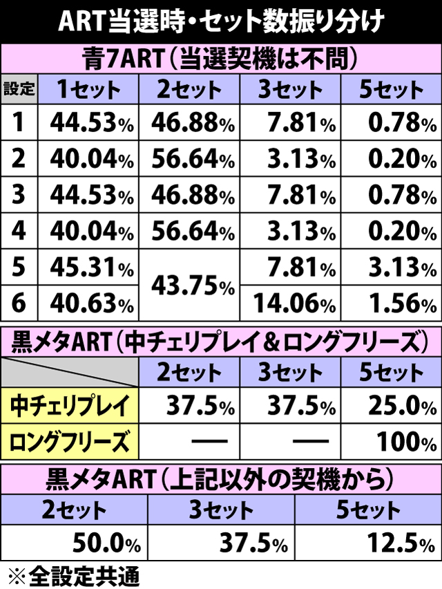 5.4.1 ART当選時・セット数振り分け