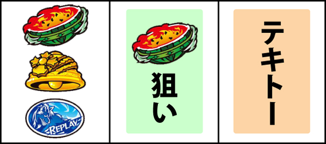 通常時の打ち方