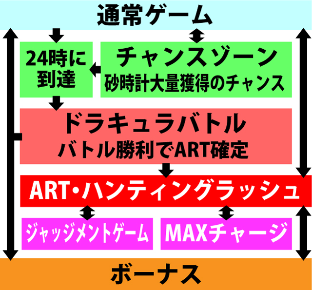 2.1.1 図解ゲームチャート