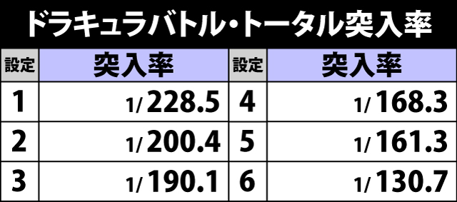 4.9.1 各役成立時・時計ポイント獲得振り分け