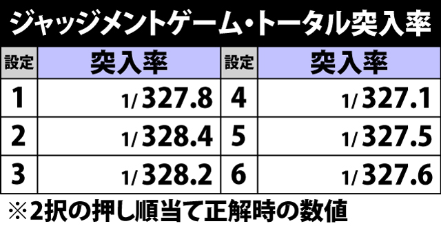 5.13.1 ジャッジメントゲーム・トータル突入率