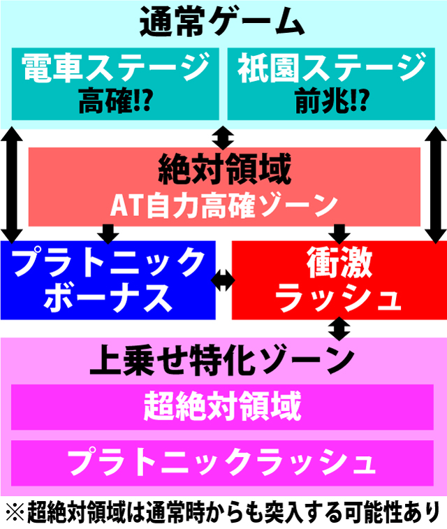 2.1.1 図解ゲームチャート
