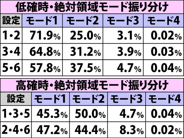 4.30.1 チャンス目成立時・絶対領域当選