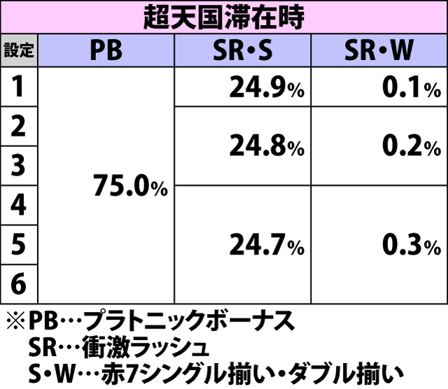 4.12.1 小役からのAT当選時・種別振り分け