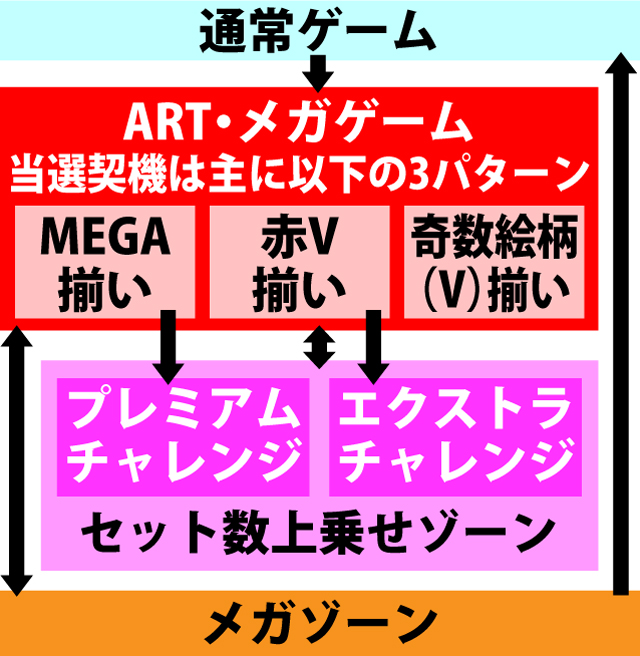 2.1.1 図解ゲームチャート