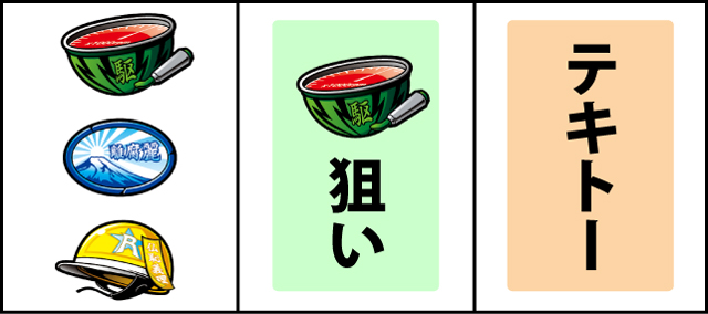 通常時の打ち方