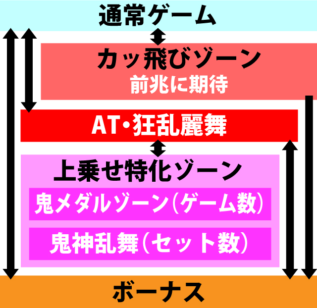 2.3.1 図解ゲームチャート
