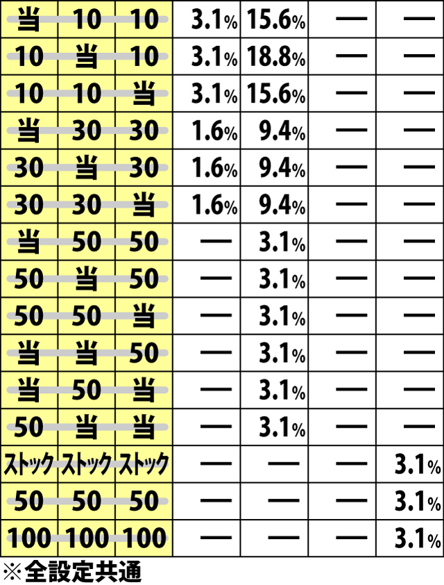 7.2.1 鬼メダルゾーン・パターン振り分け