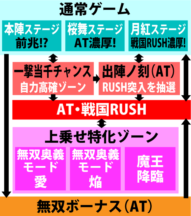 2.2.1 図解ゲームチャート