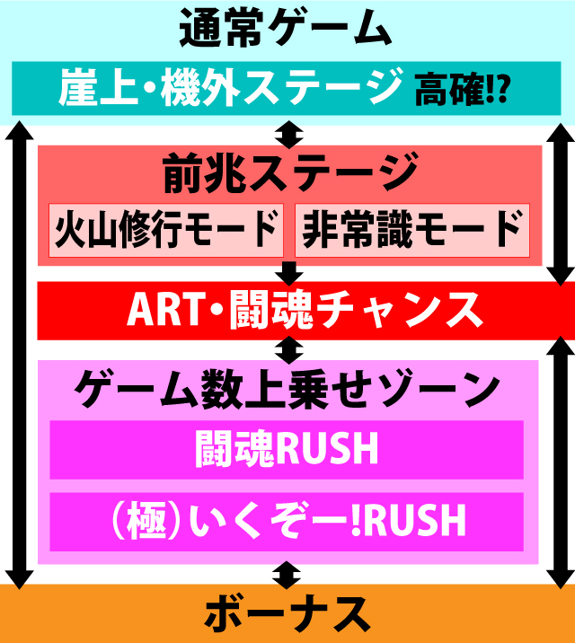 2.1.1 図解ゲームチャート