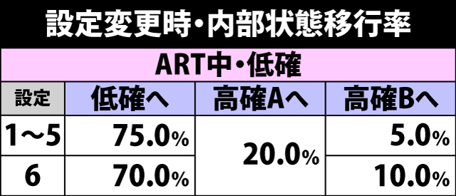 5.3.1 設定変更時・内部状態移行率