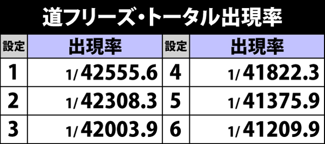 5.13.1 道フリーズのポイント