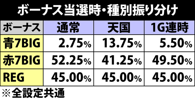 6.5.1 ボーナス当選時・種別振り分け