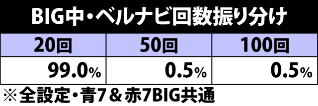6.7.1 BIG中・ナビ回数振り分け