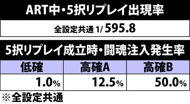7.4.1 ART中・5択リプレイ出現率&闘魂注入発生率