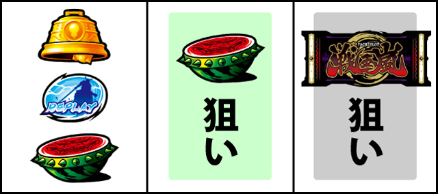 通常時の打ち方