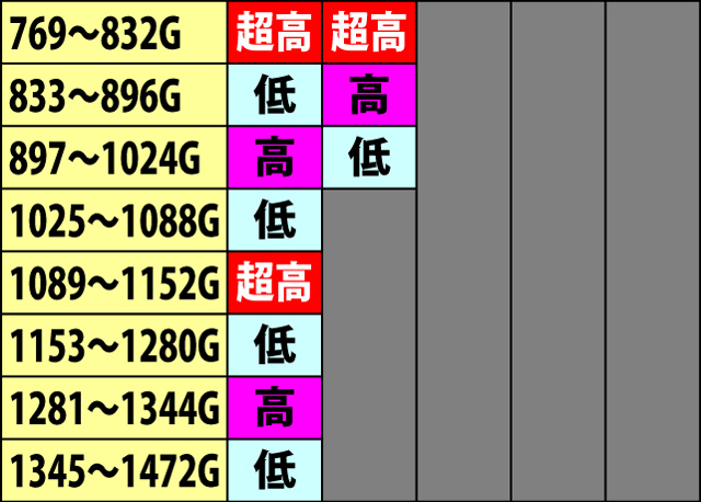 4.17.1 武将決闘抽選状態テーブル振り分け