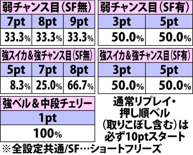 4.13.1 武将決闘[猿飛佐助以外]・敵体力ゲージ振り分け