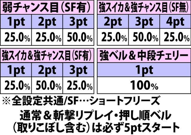 4.14.1 武将決闘[猿飛佐助]・敵体力ゲージ振り分け