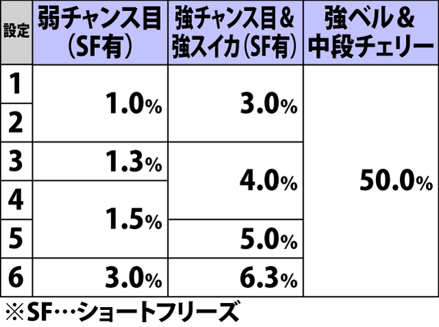 4.10.1 各役成立時・AT直撃当選率