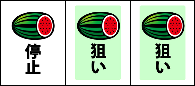 通常時の打ち方